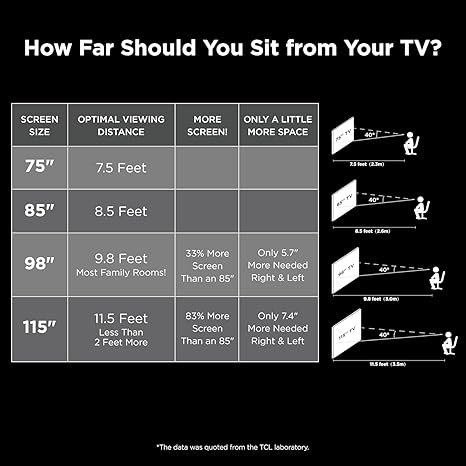 Optimal Viewing Distance for a TV watching