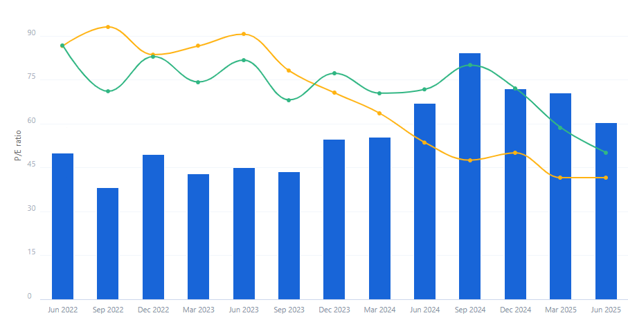 what is PE ratio in stocks