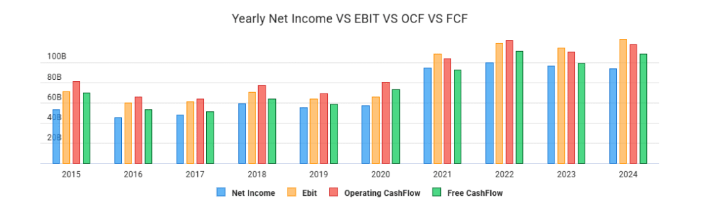 fundamental analysis of Apples