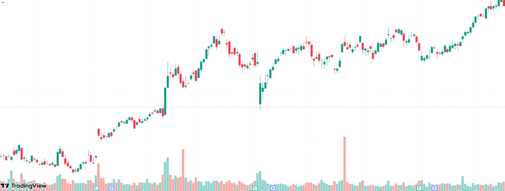 technical analysis for trading stocks