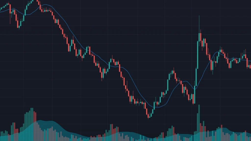reading stock charts correctly